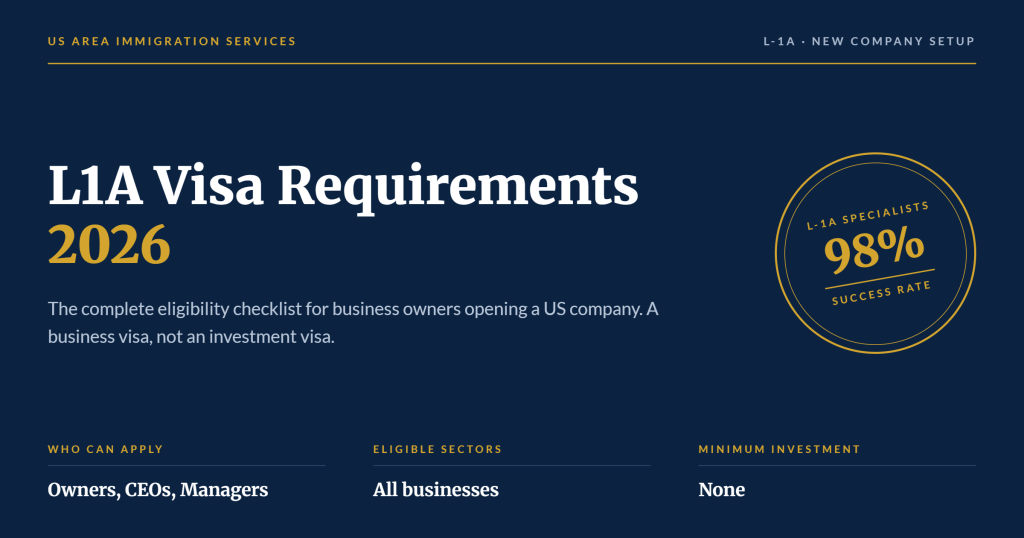 L1A Visa Requirements 2026 for New Company Setup in the USA: The Complete Eligibility Checklist