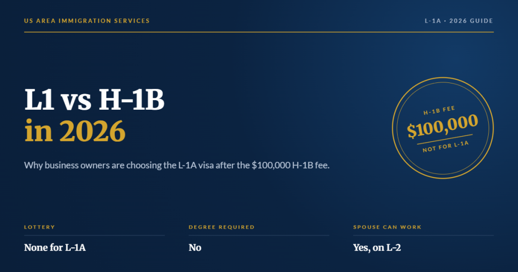 L1 vs H-1B in 2026: Why Business Owners Are Choosing the L-1A Visa After the $100,000 H-1B Fee